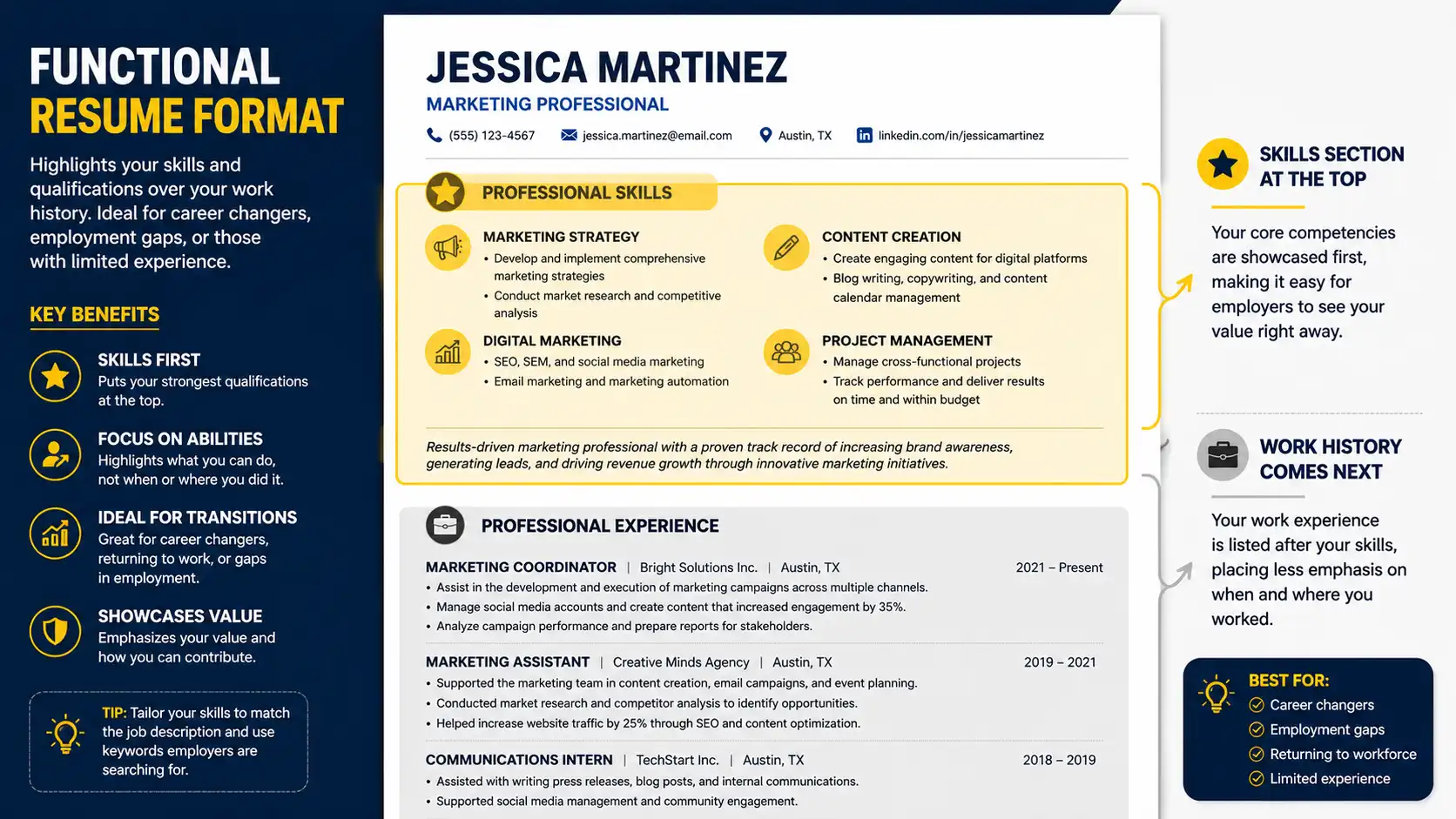 Functional Resume Format: When and How to Use It in 2026