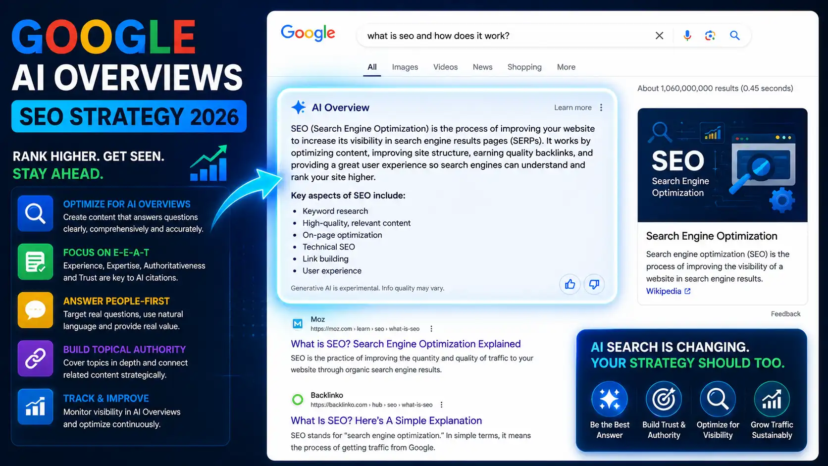 Google AI Overviews: How They Change SEO