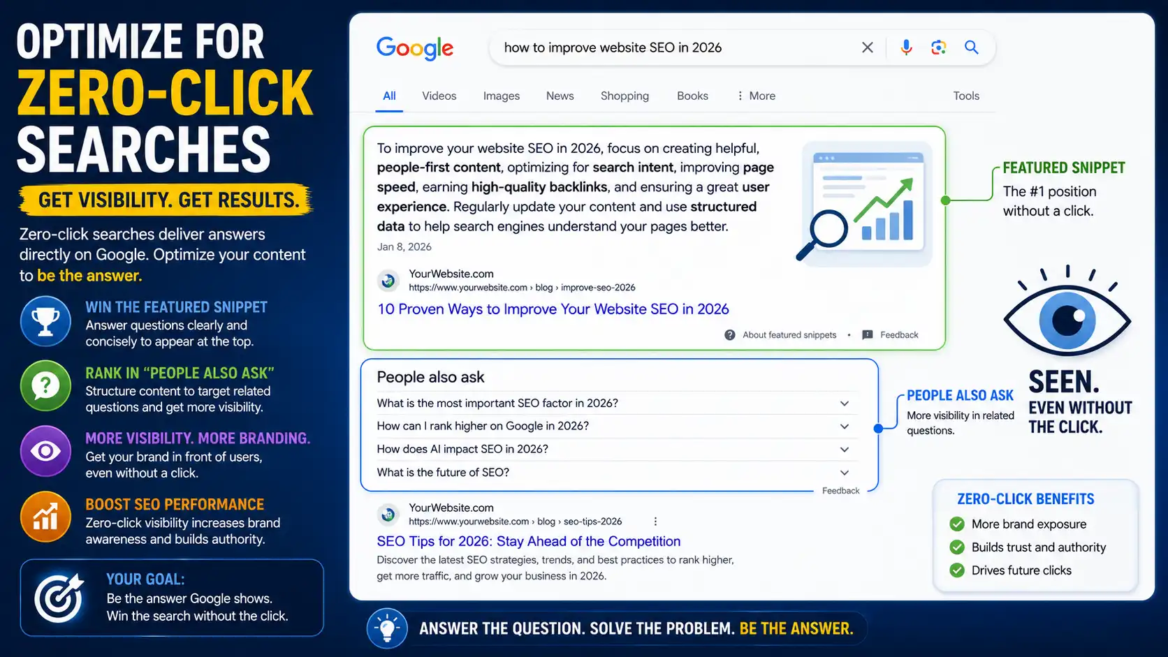 How to Optimize for Zero-Click Searches in 2026