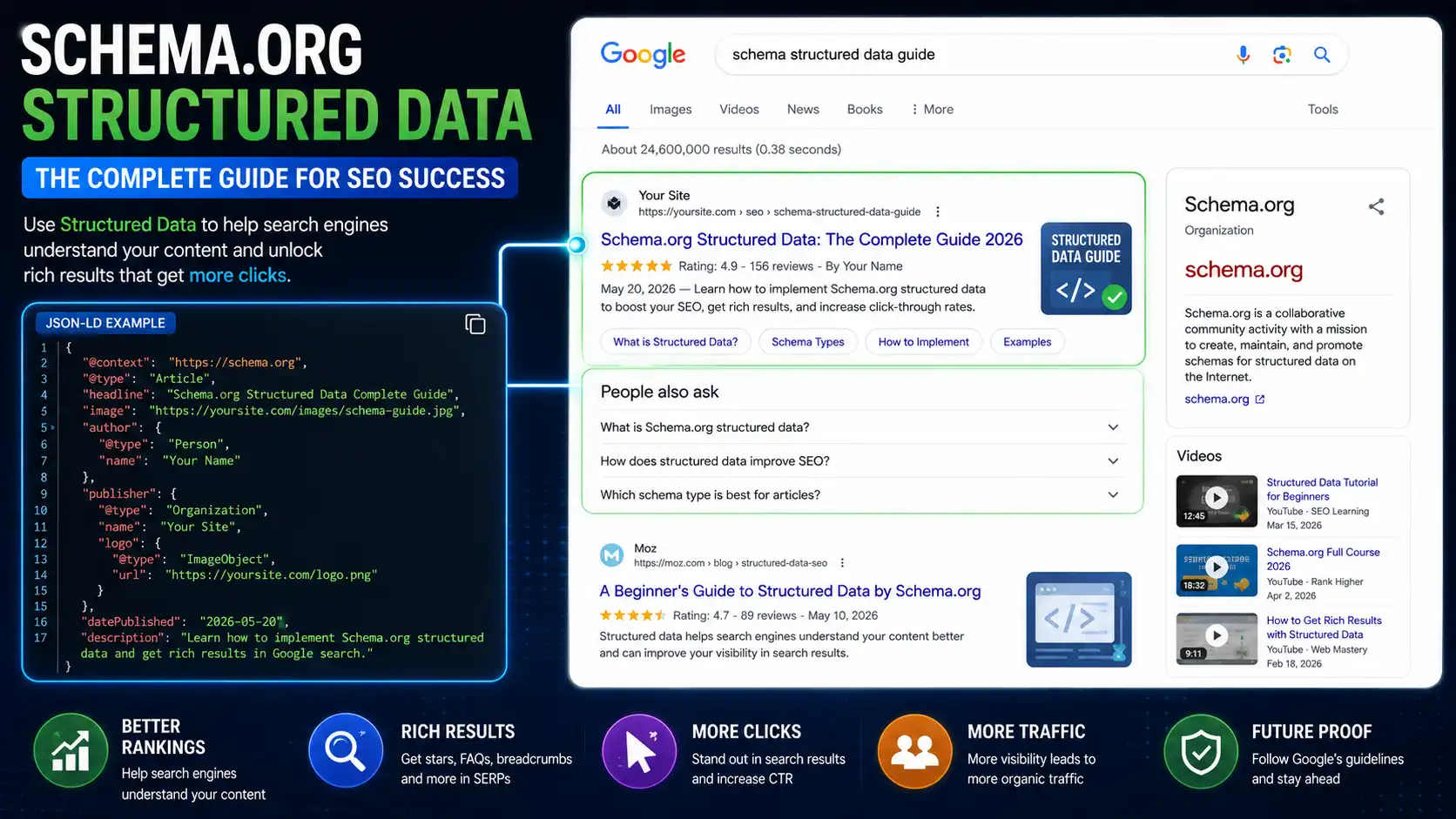 Schema.org Structured Data: The Complete SEO Guide