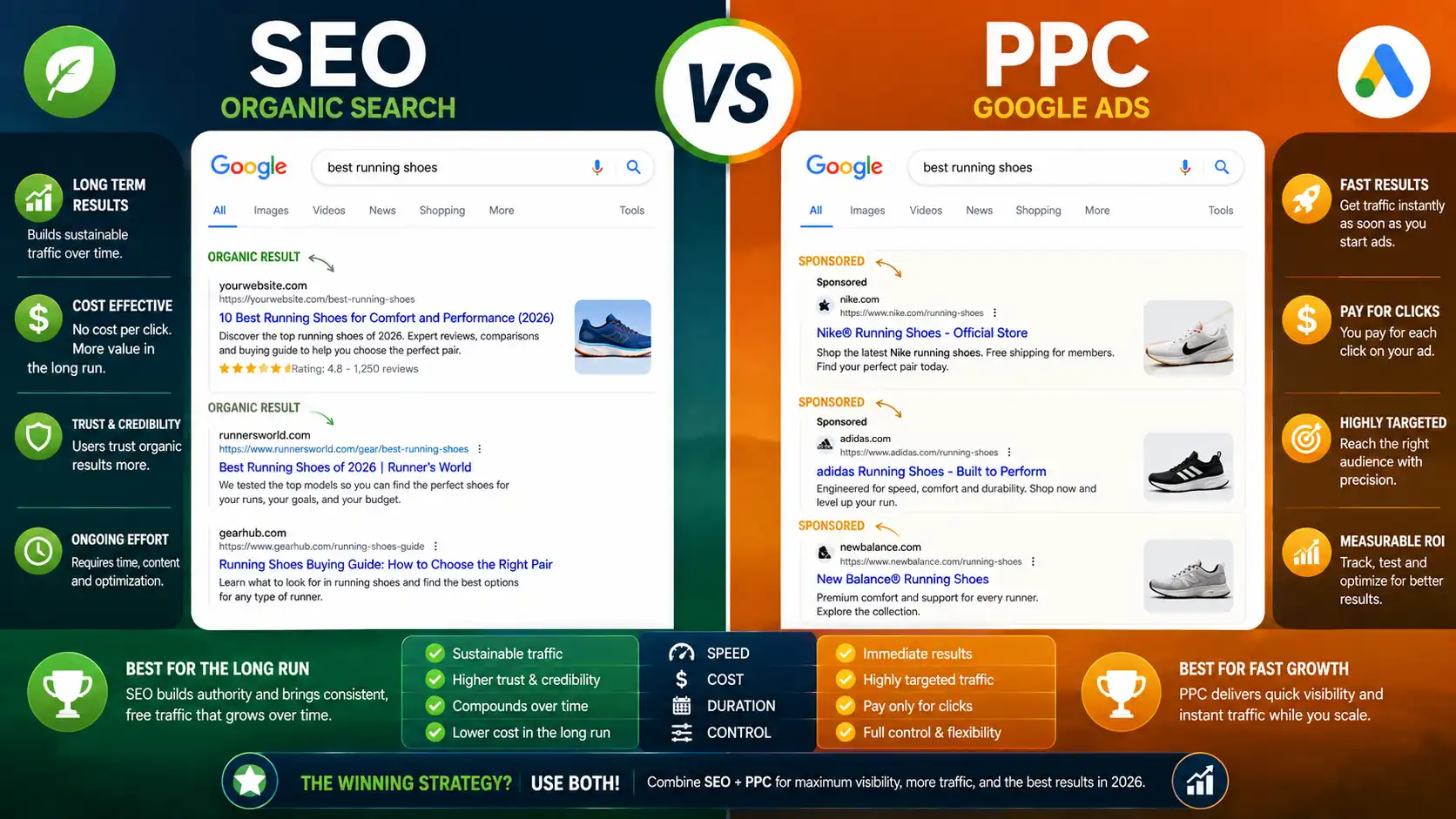 SEO vs PPC: Which Strategy Is Right for Your Business?